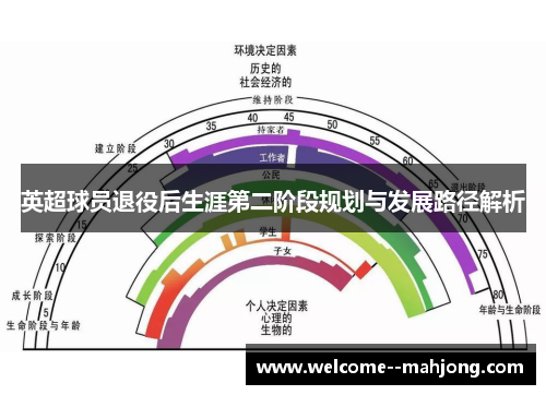 英超球员退役后生涯第二阶段规划与发展路径解析