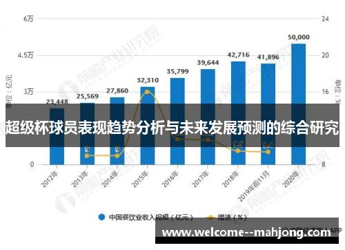 超级杯球员表现趋势分析与未来发展预测的综合研究