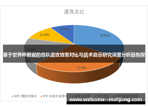 基于世界杯数据的各队进攻效率对比与战术启示研究深度分析趋势探